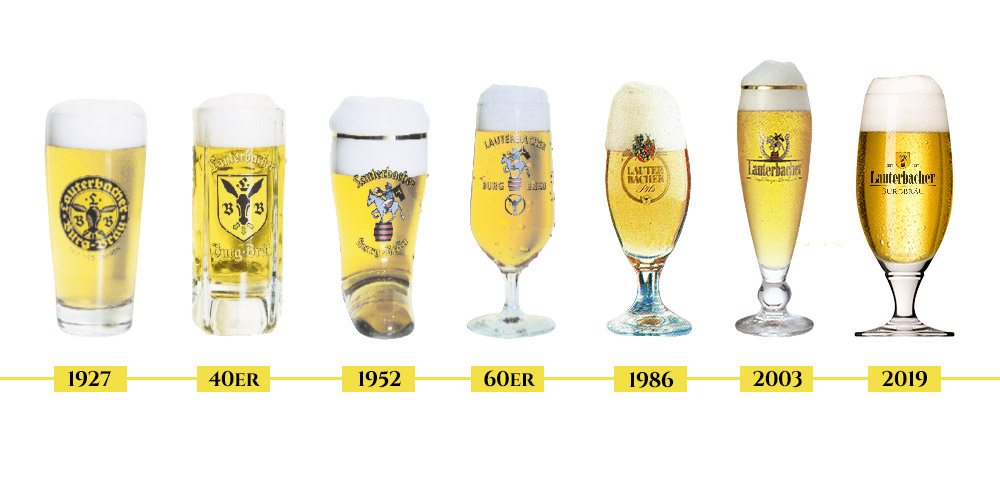Das Wappen der Lauterbacher Brauerei im Wandel der Zeit